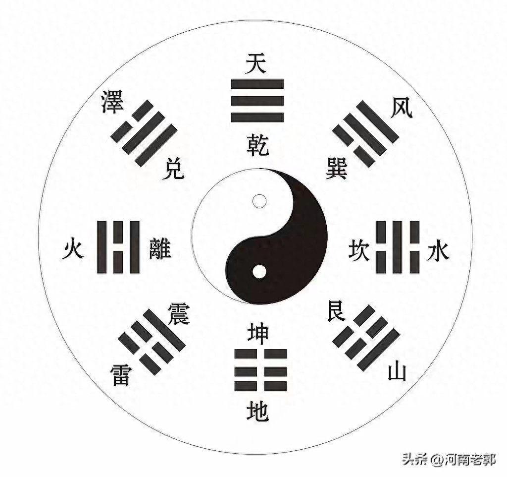 八卦卦名、读音及快速记忆指南
